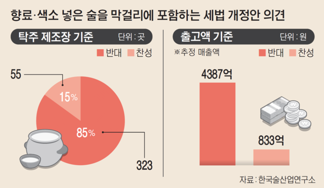 20241004500691.png 현재 논란중인 막걸리 업계.jpg