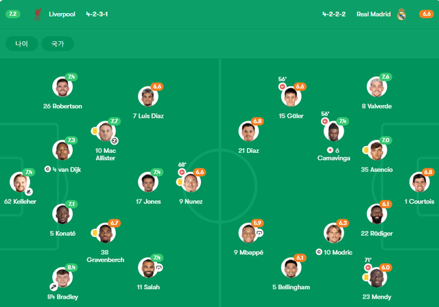 K-4032.png 실시간) 음바페 최저 평점 ㄷㄷ.jpg