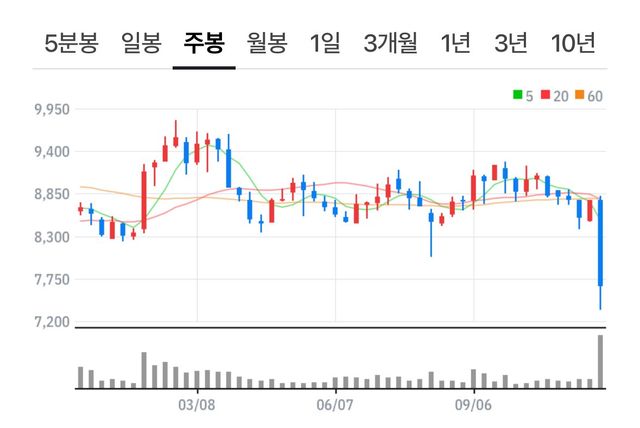 IMG_5018.jpeg 싱글벙글 국내주식 근황.jpg