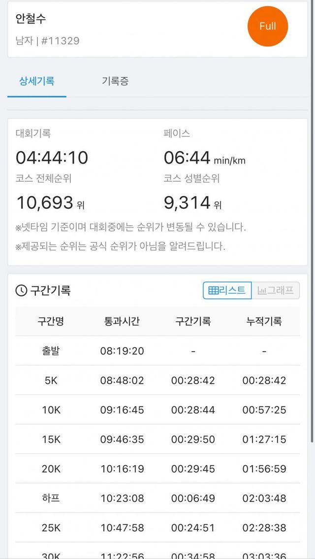 1730608183.jpeg 실시간) 안철수 jtbc 마라톤 풀코스 기록