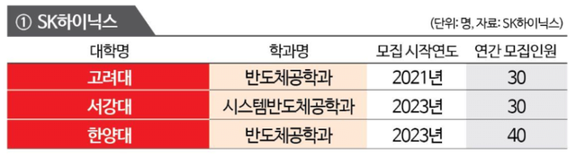 image_20241103_092606.png 현재 대학교 반도체 계약학과 근황.jpg