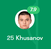 Khusanov.png 충격적인 후사노프 오늘 경기 스탯ㄷㄷㄷㄷㄷ