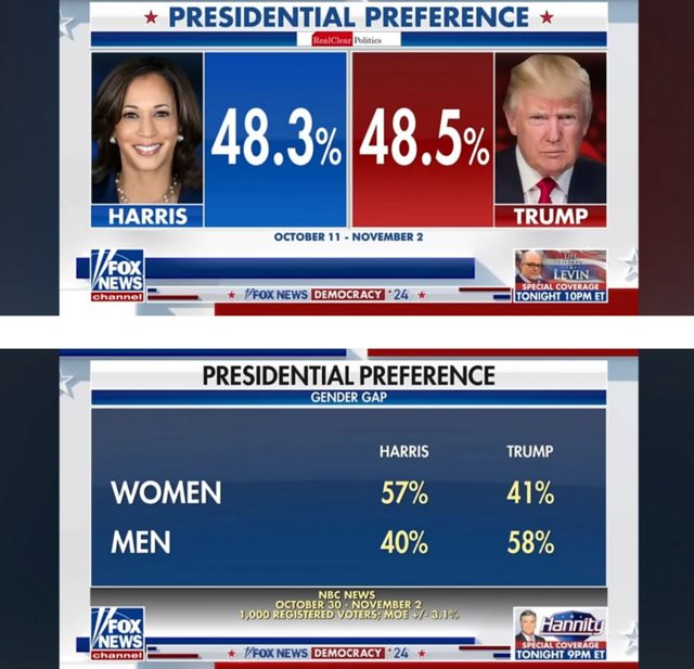 오늘 있는 미대선 남녀 지지율 차이.JPG