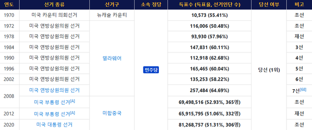 image.png [오피셜] 선거의 신