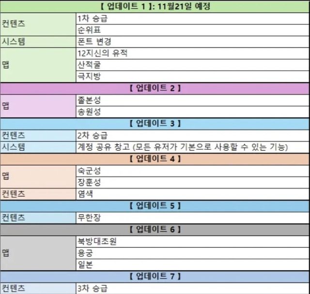 IMG_3561.jpeg 넥슨)바람의나라 클래식 오픈 공지