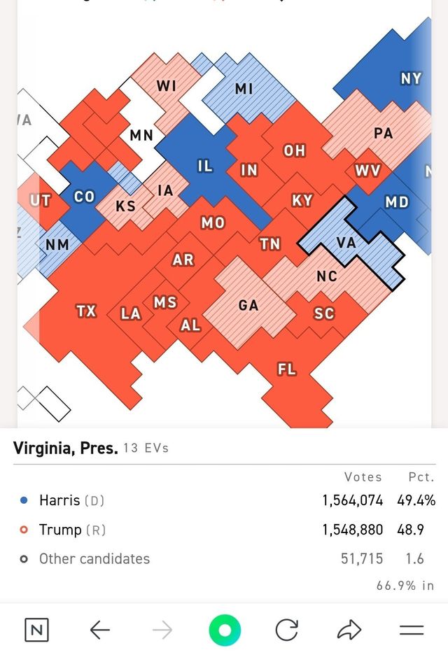 해리스 버지니아 역전성공