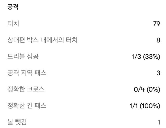 IMG_6894.jpeg [FOTMOB] “어시트릭” 일개미 대장 쥘 쿤데 오늘자 주요스탯