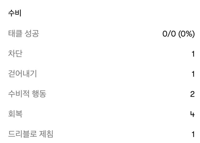 IMG_6895.jpeg [FOTMOB] “어시트릭” 일개미 대장 쥘 쿤데 오늘자 주요스탯