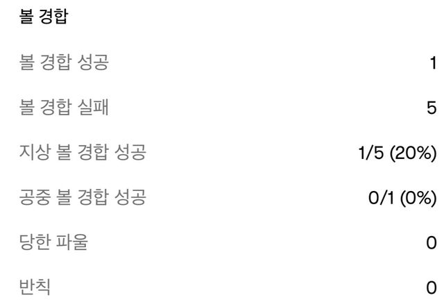 IMG_6896.jpeg [FOTMOB] “어시트릭” 일개미 대장 쥘 쿤데 오늘자 주요스탯