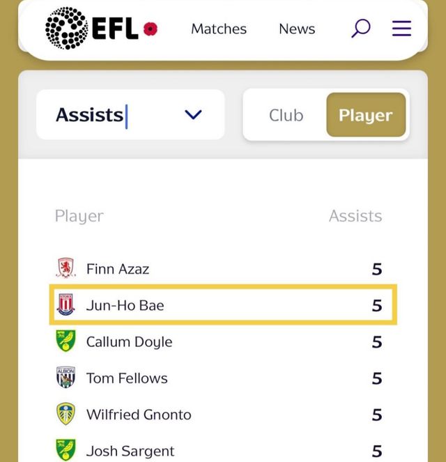 배준호 챔피언쉽 내에서 어시스트 1위 등극!!