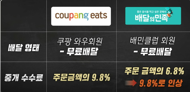 image.png 자영업게이인데 배민수수료는 빙산의 일각임