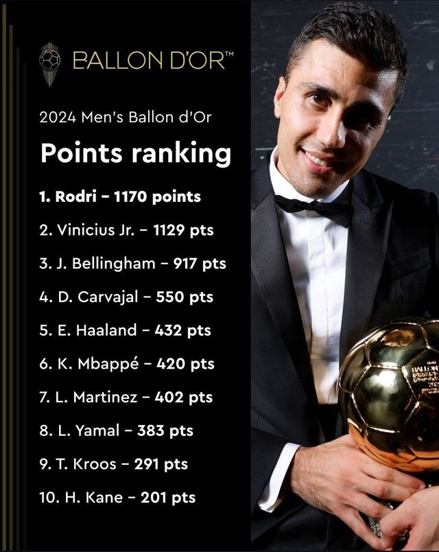 1000024069.jpg [오피셜] 발롱도르 2024 점수