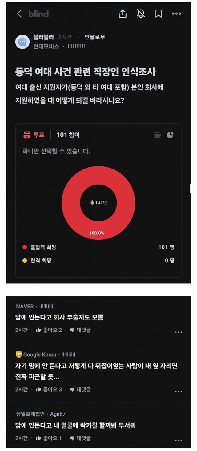 최신 블라인드 동덕여대 인식 여론조사