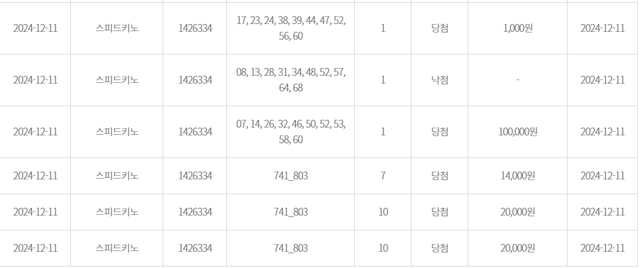 image.png 동행복권 스피드키노 3등 당첨 ㄷㄷ