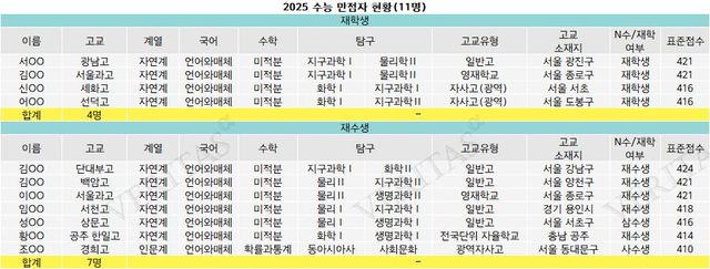 533863_446955_833.png.ren.jpg 2025 수능 유일 인문계 만점자 인터뷰.jpg