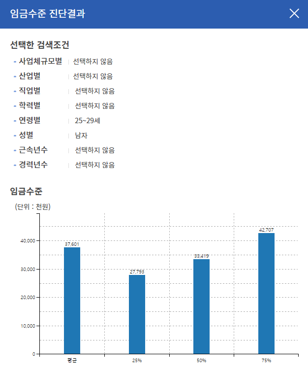 2529남.PNG 임금직무정보피셜) 대한민국 25~34 평균연봉