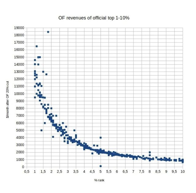 Screenshot_20241219_045026_Samsung Internet.jpg 온니팬즈 소득 분포도...jpg