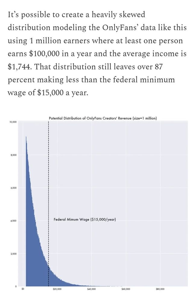 Screenshot_20241219_043932_Samsung Internet.jpg 온니팬즈 소득 분포도...jpg