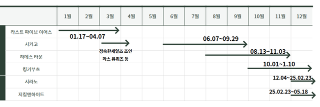 스크린샷 2024-12-21 124416.png 최재림 뮤지컬 5개 겹치기 일정 난이도 ㄷㄷ.jpg