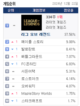 신창섭2.png 메이플스토리 인기 근황...jpg