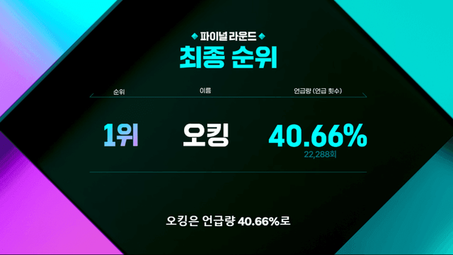 1735202143.png 우승자 떴냐??????