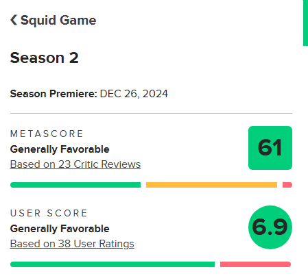 화면 캡처 2024-12-27 022315.png 오징어게임2 로튼토마토, 메타크리틱 평점 근황
