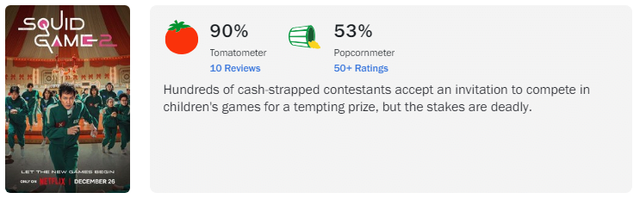 화면 캡처 2024-12-27 022725.png 오징어게임2 로튼토마토, 메타크리틱 평점 근황