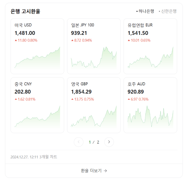 제목 없음.png 환율오른거 강달러 때문이라는 사람들 특.jpg