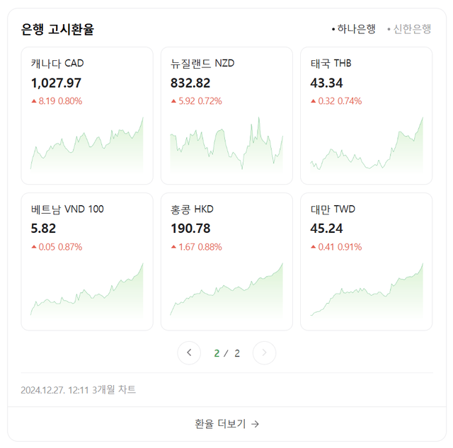 제목 없2.png 환율오른거 강달러 때문이라는 사람들 특.jpg