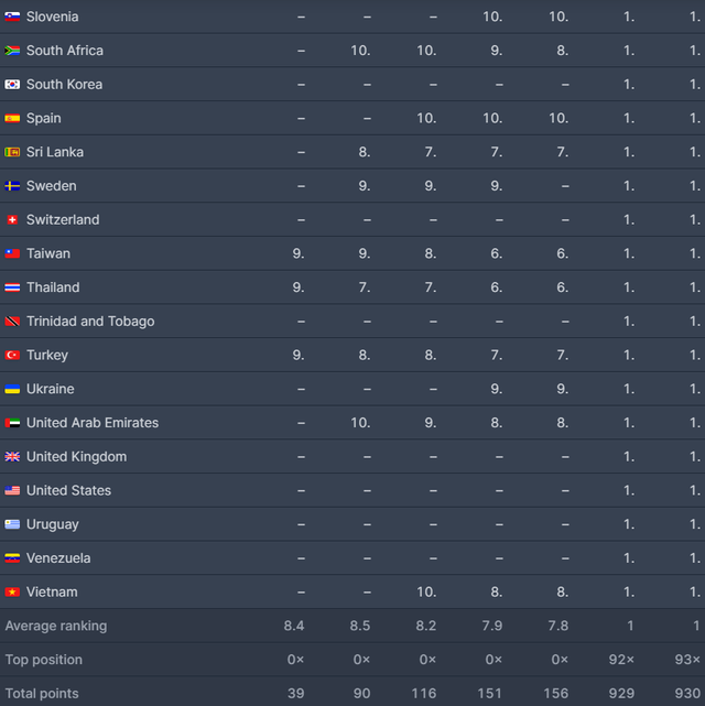 올킬 5.png 오징어게임2 93개국 1위 최초 올킬.jpg