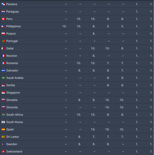 올킬 4.png 오징어게임2 93개국 1위 최초 올킬.jpg