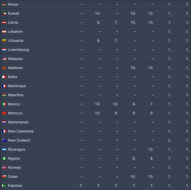 올킬 3.png 오징어게임2 93개국 1위 최초 올킬.jpg