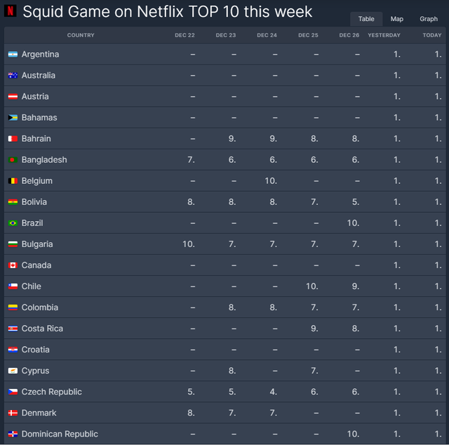 올킬 1.png 오징어게임2 93개국 1위 최초 올킬.jpg