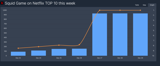 올킬1.png 오징어게임, 개봉 3일차에도 \'올킬 행진\'