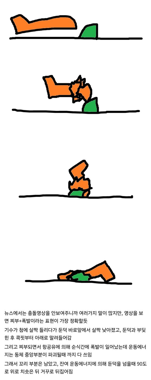 제주공항 둔덕 그림설명