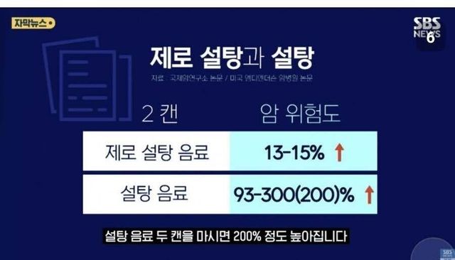 제로 설탕 음료 마시면 암 위험도 15% 증가.jpeg