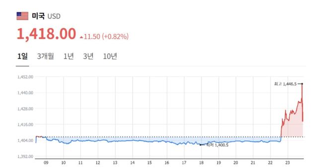 6770DA9F-CFEC-4C16-8DE2-81DD34449421.jpeg 한국은행 총재 오열 중ㅋㅋㅋㅋ