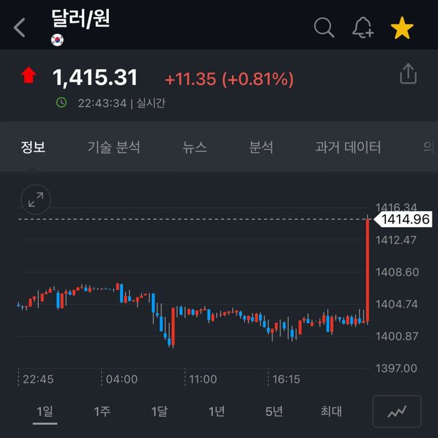 IMG_9138.jpeg 계엄령 선포에 환율보소ㅋㅋㅋㅋㅋㅋㅋㅋㅋㅋ