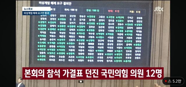 계엄해제 본회의 참석 가결표 던진 국민의힘 의원은 12명
