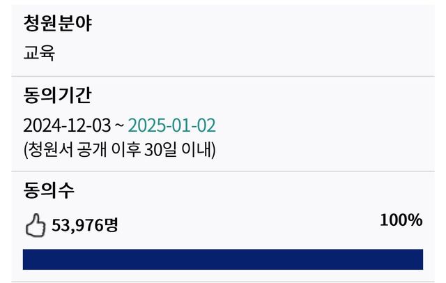 IMG_0088.jpeg 이와중에 2일만에 54000명 돌파한 청원 근황 ㅎㄷㄷㄷㄷㄷ