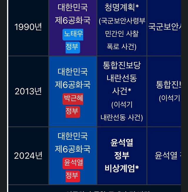 IMG_2919.jpeg 나무위키 윤석열 계엄령사태 근황 ㅋㅋㅋㅋㅋㅋㅋㅋ