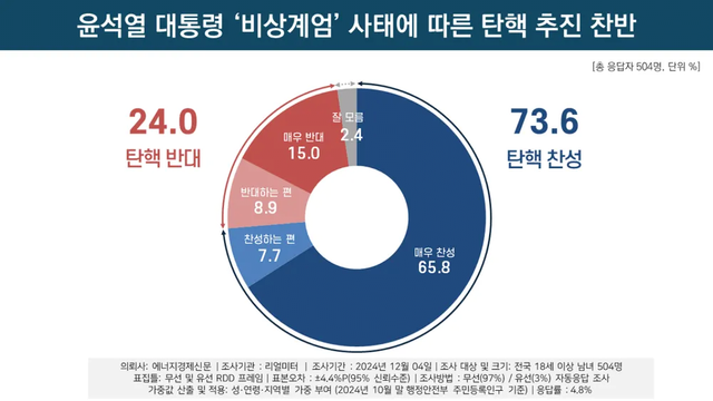 image.png 이재명은 일단 나중에 생각하자는 게 공통적인 의견 아님?