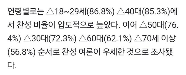 1000021566.jpg 20대 윤두창 탄핵 찬성률 86% ㄷㄷㄷㄷㄷㄷㄷ