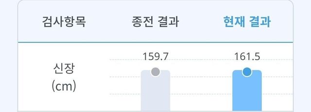 1000012883.jpg 왜이리 진짜160이냐고 물어보냐