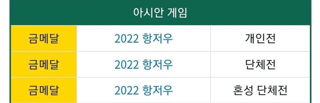 1000025410.jpg 여자 양궁 금메달리스트 임시현 근황