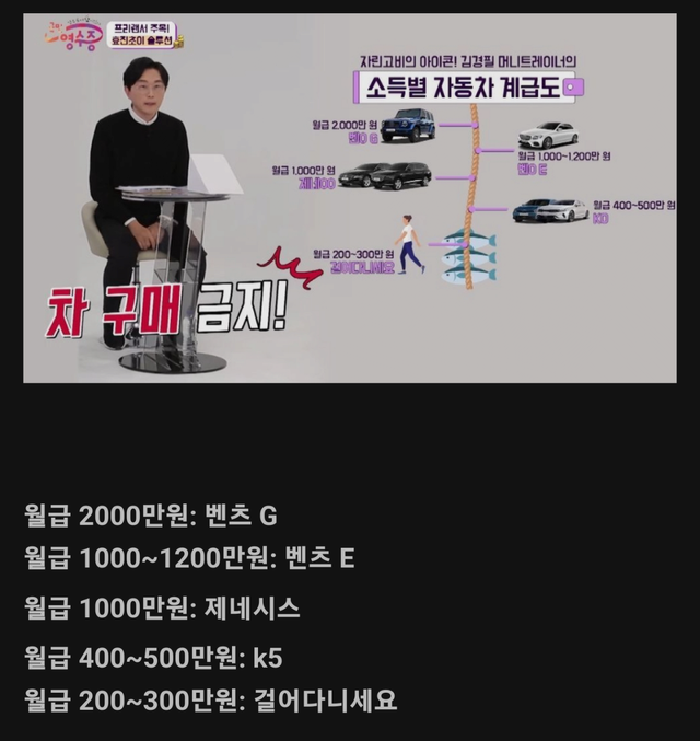 image.png 재무설계교수 : 월 200~300만이면 차사지마라.jpg