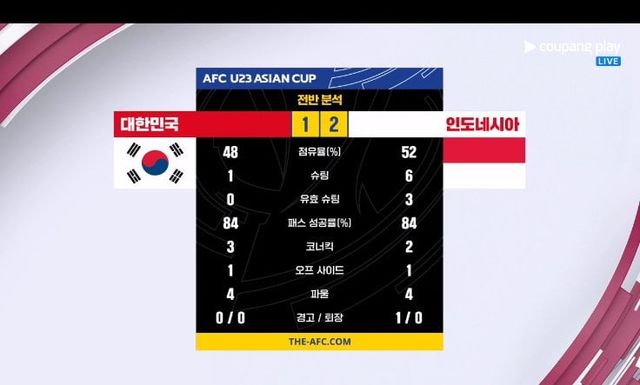 [한국 v 인도네시아] 전반 스탯ㄷㄷㄷㄷㄷㄷ