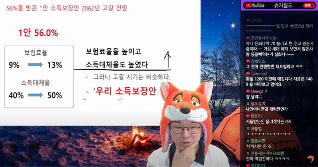 image.png 국민연금 개ㅈ된 이유 ㅋㅋㅋㅋㅋㅋㅋㅋㅋㅋㅋㅋㅋㅋㅋㅋㅋㅋ