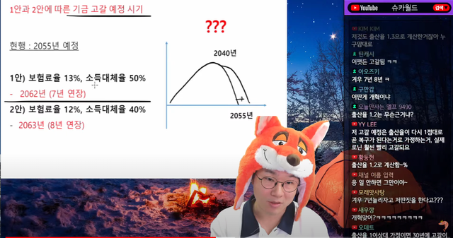 image.png 국민연금 개ㅈ된 이유 ㅋㅋㅋㅋㅋㅋㅋㅋㅋㅋㅋㅋㅋㅋㅋㅋㅋㅋ