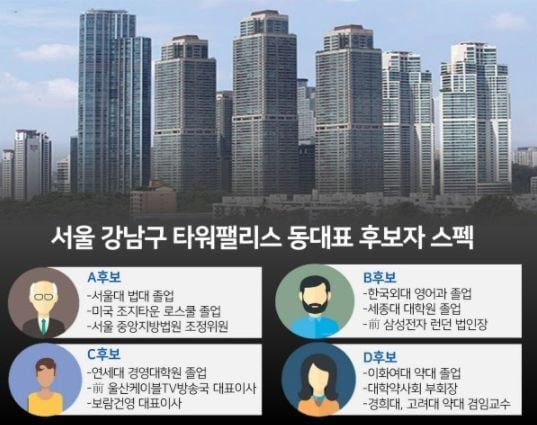 Internet_20240405_072443_3.jpeg 타워펠리스 입주자 선거 레전드 ㄷㄷ